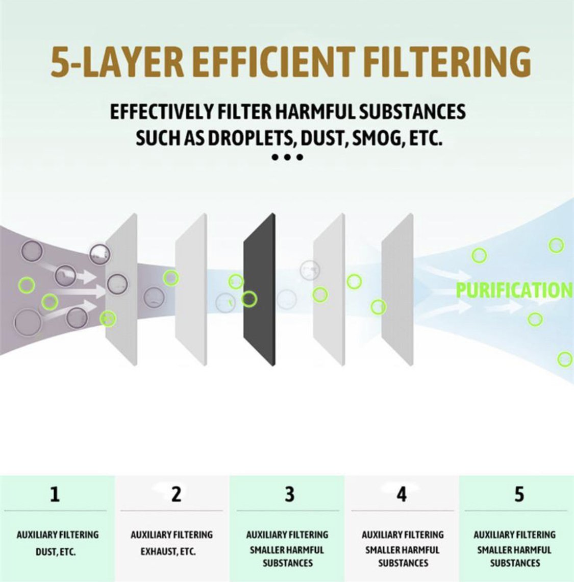 Activated Carbon Replacement Filters. 10/sets - Thuy Nhung Shop Activated Carbon Replacement Filters. 10/sets - Thuy Nhung Shop