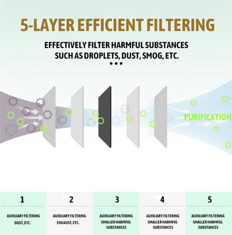 Activated Carbon Replacement Filters. 10/sets - Thuy Nhung Shop
