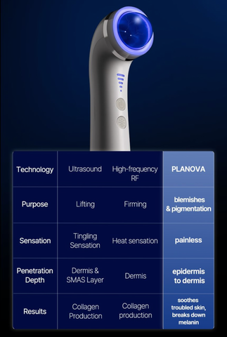 [BEAUND] Planova Multi-Depth LED Care
