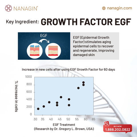 [NANAGIN] GF-X Growth Factors Ampoule