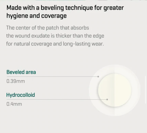 [SOME BY MI] 30 Days Miracle Clear Spot Patch