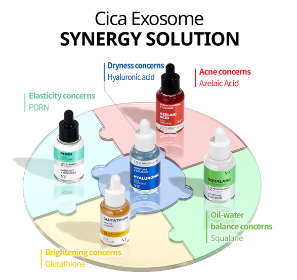 [VT] Cica Exosome Ampoule Box (5 pcs)